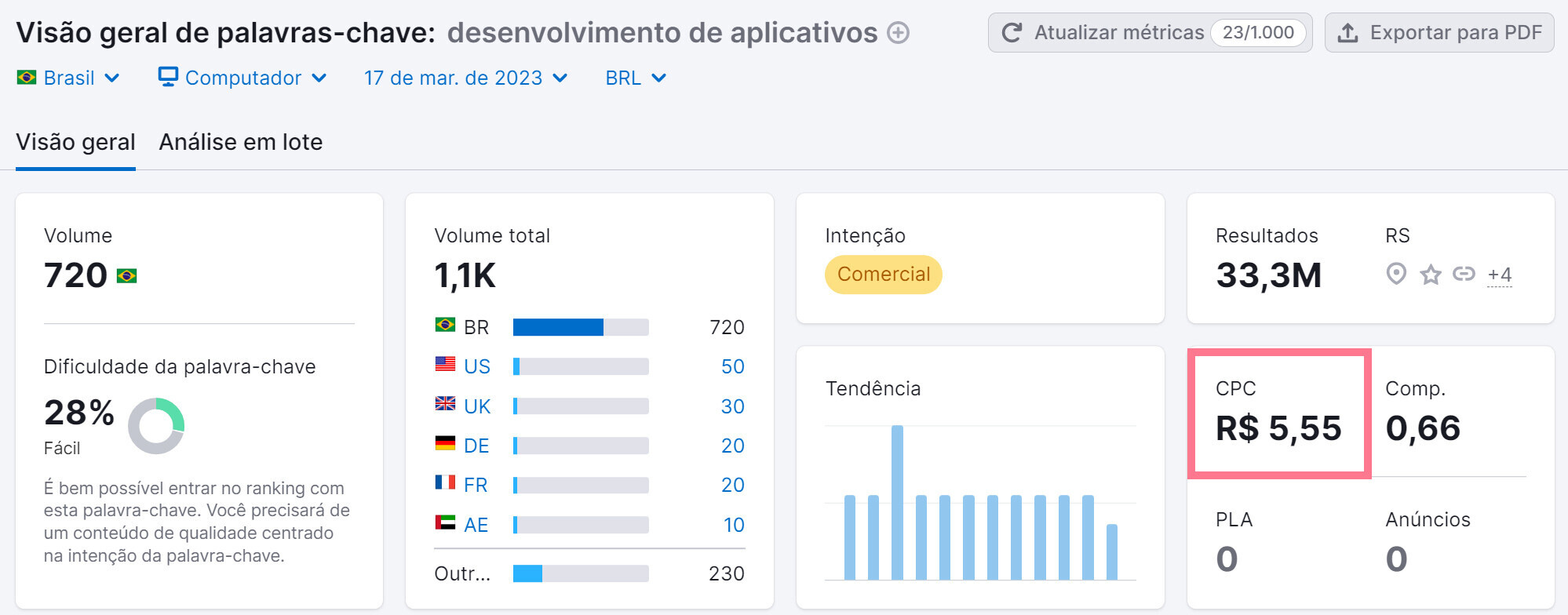 análise de palavras-chave - cpc
