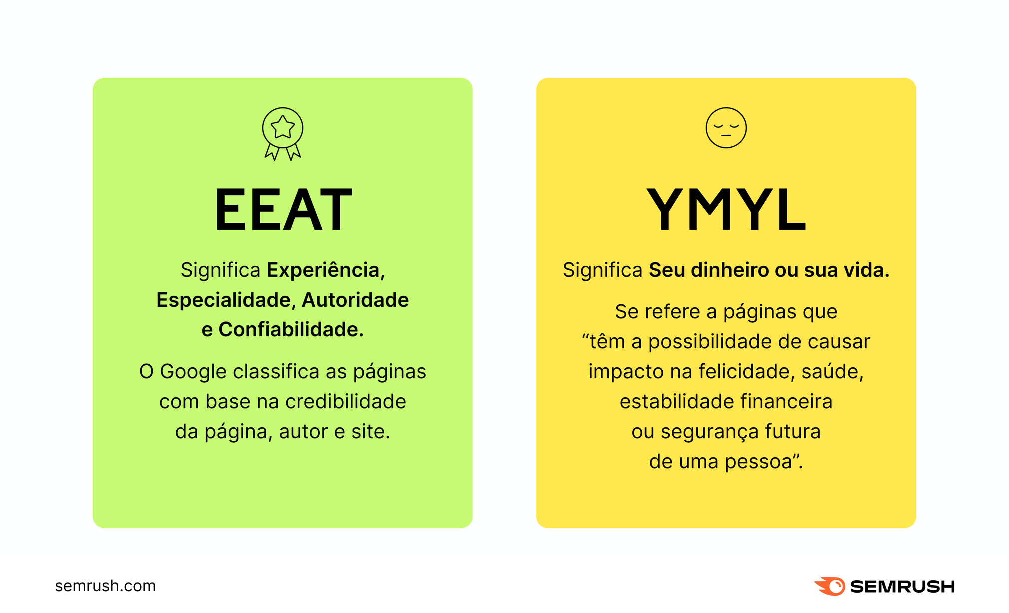 EAT e YMYL explicados