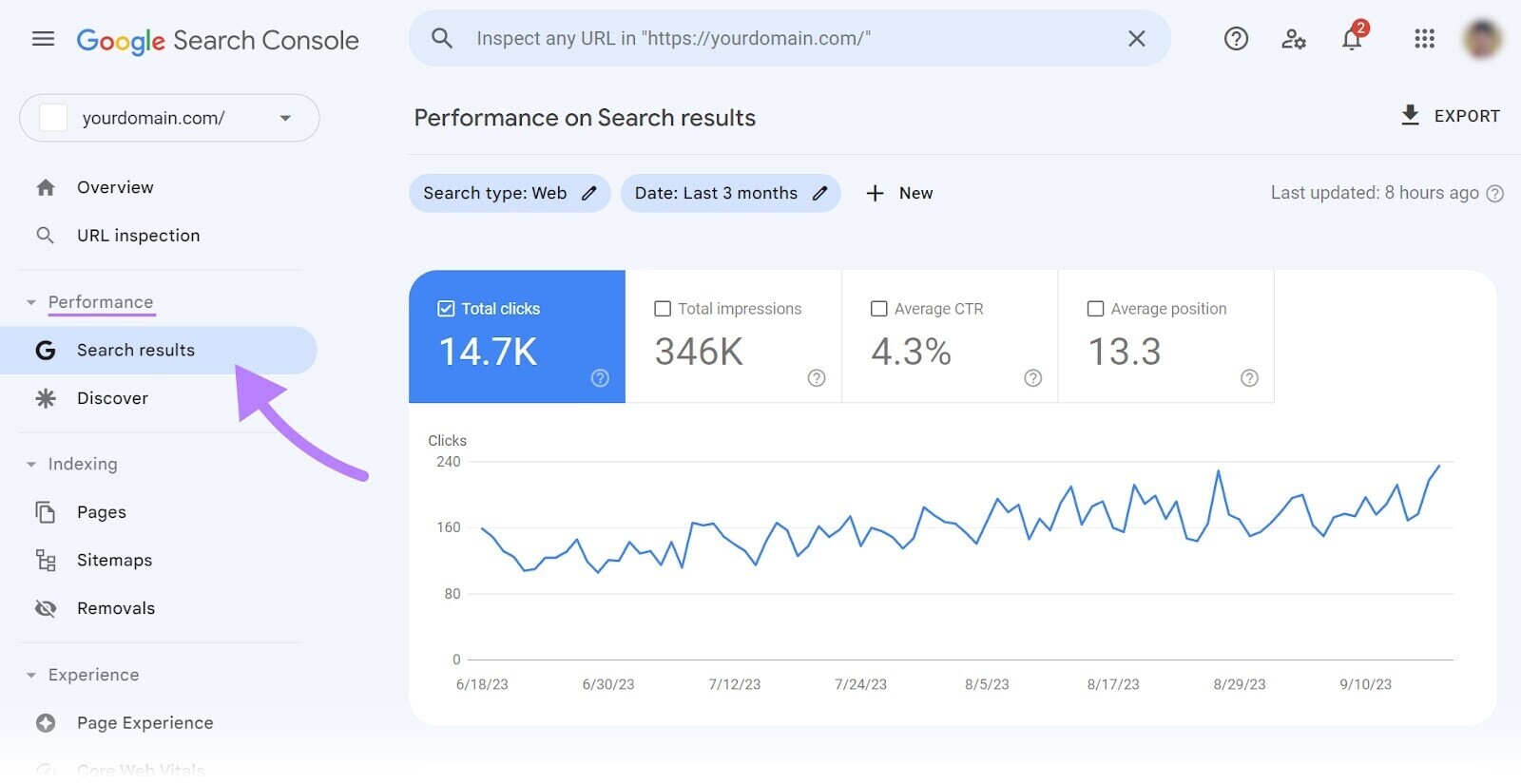 Desempenho no gráfico de resultados de pesquisa no Google Search Console