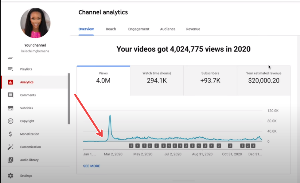 YouTube analytics para videos