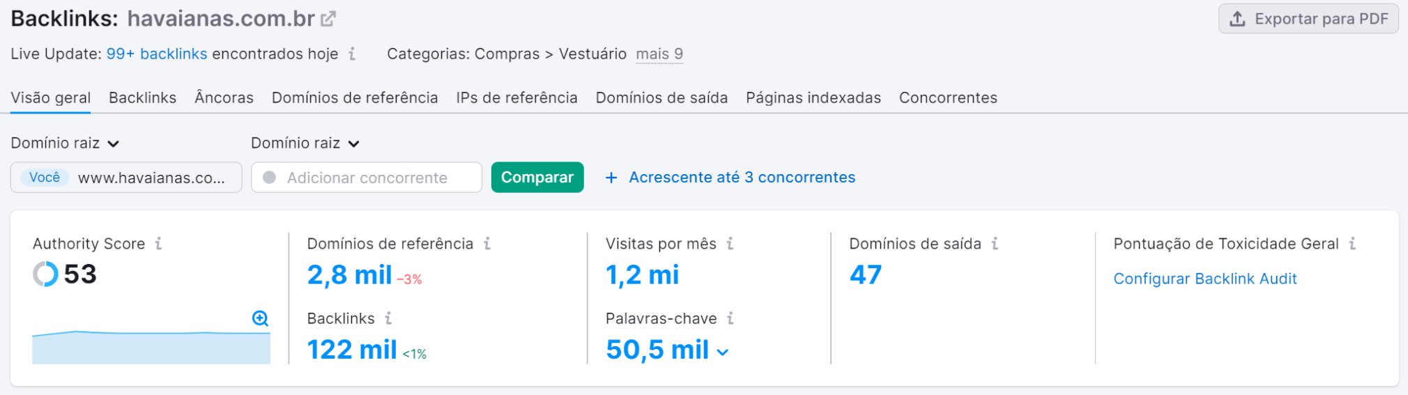 seo off-page - authority score