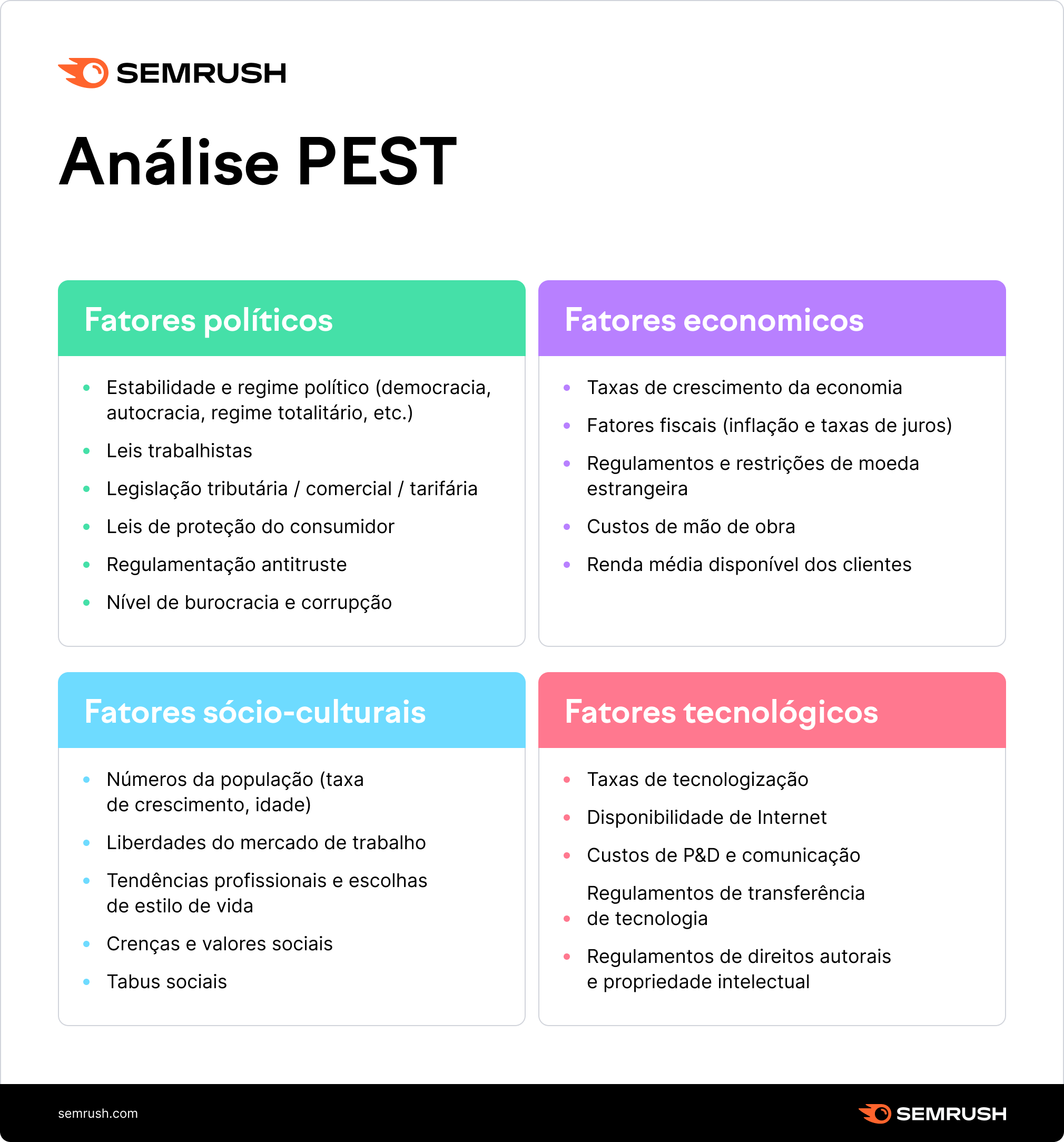PEST Análise
